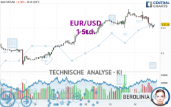 EUR/USD - 1 Std.