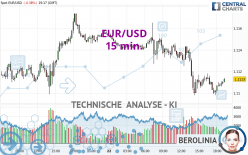 EUR/USD - 15 min.