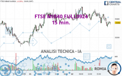 FTSE MIB40 FULL0924 - 15 min.