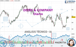 DEERE &amp; COMPANY - Diario