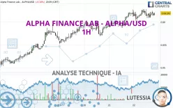 ALPHA FINANCE LAB - ALPHA/USD - 1H