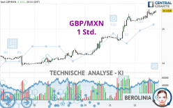 GBP/MXN - 1 Std.