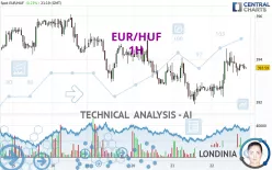 EUR/HUF - 1 Std.