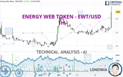 ENERGY WEB TOKEN - EWT/USD - 1H