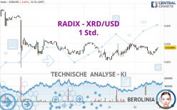 RADIX - XRD/USD - 1 Std.