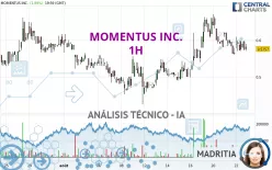 MOMENTUS INC. - 1H