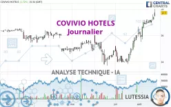 COVIVIO HOTELS - Journalier