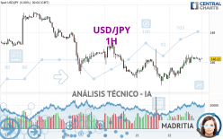 USD/JPY - 1H