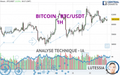 BITCOIN - BTC/USDT - 1H