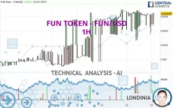 FUN TOKEN - FUN/USD - 1H