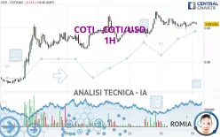 COTI - COTI/USD - 1H