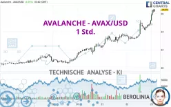 AVALANCHE - AVAX/USD - 1 Std.