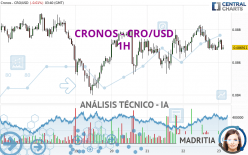 CRONOS - CRO/USD - 1H