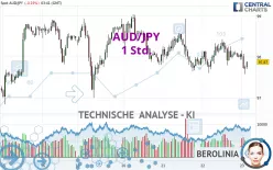 AUD/JPY - 1 Std.