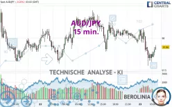 AUD/JPY - 15 min.