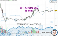 WTI CRUDE OIL - 15 min.