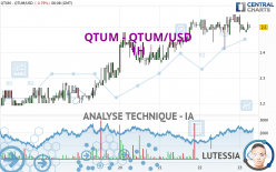 QTUM - QTUM/USD - 1H