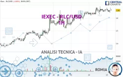 IEXEC - RLC/USD - 1H