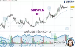 GBP/PLN - 1H