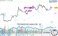 JPY/HKD - 1 uur