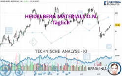 HEIDELBERG MATERIALS O.N. - Täglich