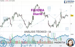 FLUIDRA - Diario