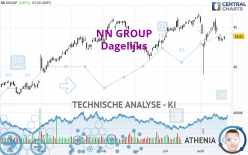 NN GROUP - Dagelijks