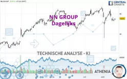 NN GROUP - Diario