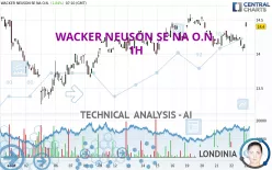 WACKER NEUSON SE NA O.N. - 1H