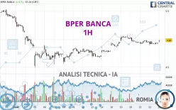 BPER BANCA - 1H