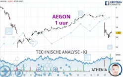 AEGON - 1H