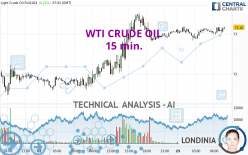 WTI CRUDE OIL - 15 min.