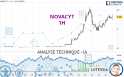 NOVACYT - 1 Std.