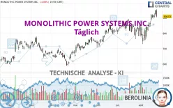 MONOLITHIC POWER SYSTEMS INC. - Täglich