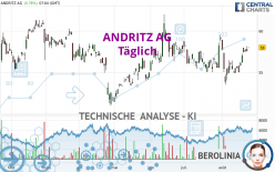 ANDRITZ AG - Täglich