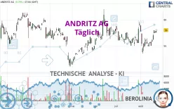 ANDRITZ AG - Daily