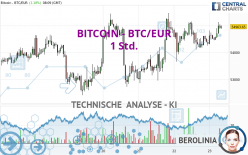 BITCOIN - BTC/EUR - 1H