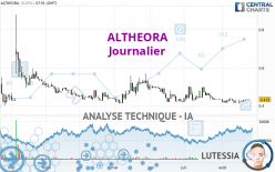 ALTHEORA - Daily