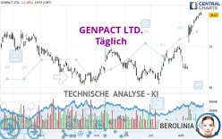 GENPACT LTD. - Daily