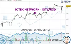 IOTEX NETWORK - IOTX/USD - 1H