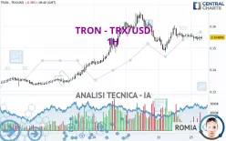 TRON - TRX/USD - 1H