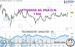 LUFTHANSA AG VNA O.N. - 1 Std.