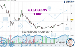 GALAPAGOS - 1 uur