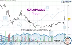 GALAPAGOS - 1 uur