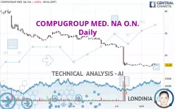 COMPUGROUP MED. NA O.N. - Daily