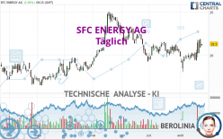 SFC ENERGY AG - Täglich