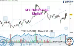 SFC ENERGY AG - Täglich