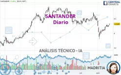 SANTANDER - Diario