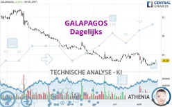 GALAPAGOS - Dagelijks