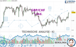 GBP/CHF - 1 Std.